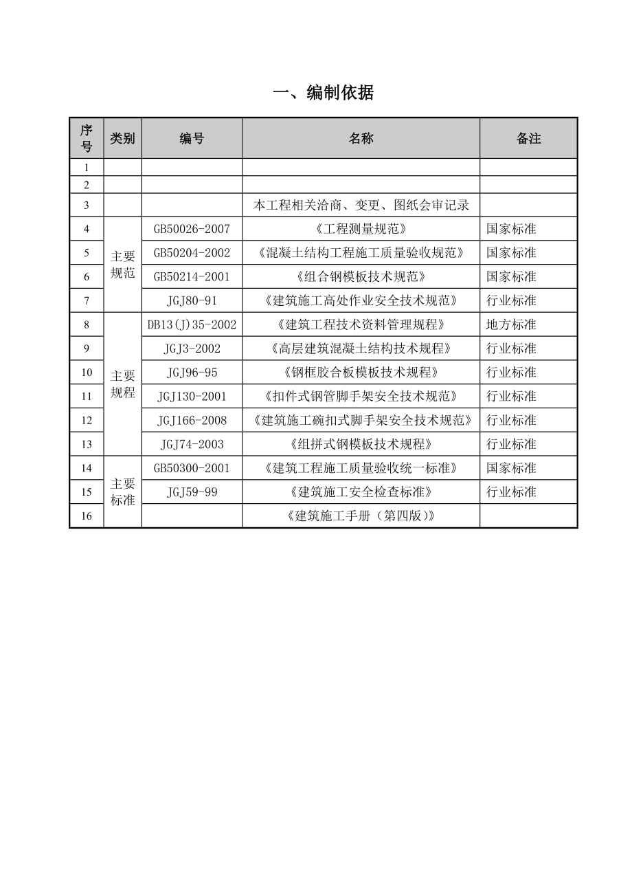 高层住宅楼模板施工方案.doc_第3页