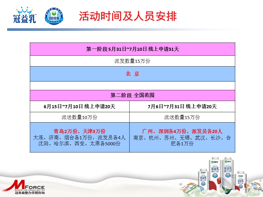 【广告策划PPT】冠益乳写字楼速递执行手册.ppt_第3页