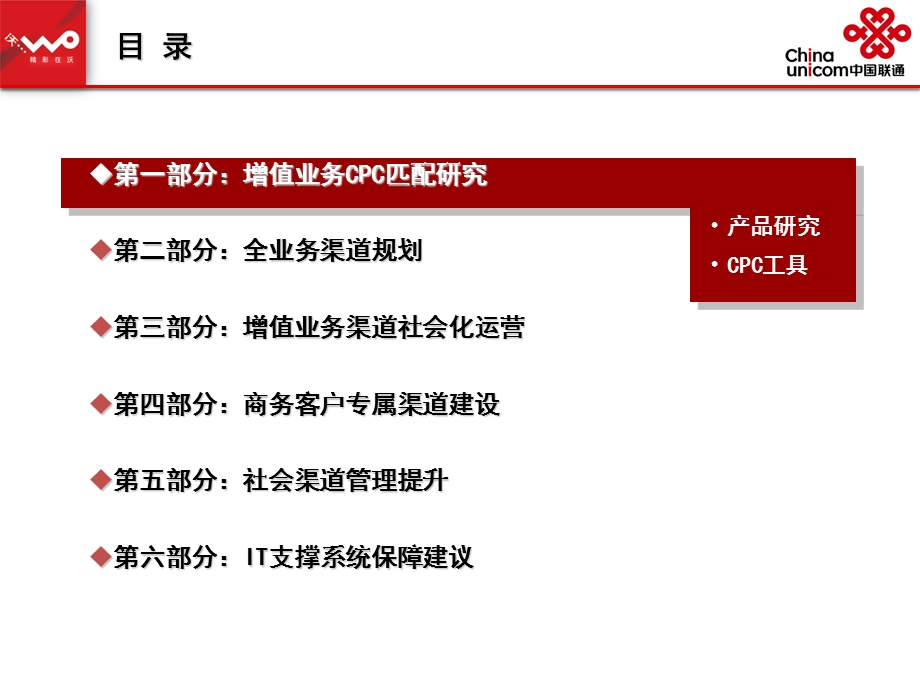 增值业务渠道社会化运营和全业务融合的竞争策略山东联通.ppt_第3页