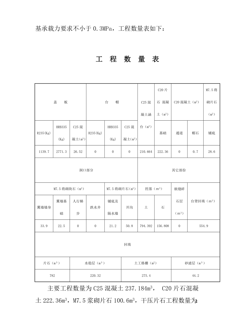 钢筋混凝土盖板涵洞施工方案.doc_第2页