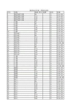 菏泽年第二季度建设工程材料信息价.xls