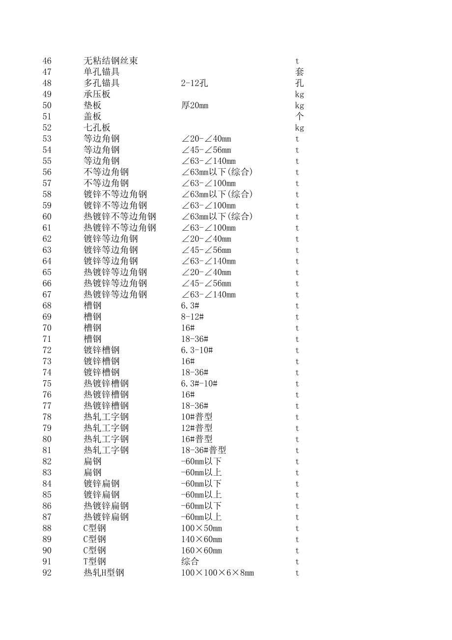 郑州年6月建设工程材料信息价.xls_第2页