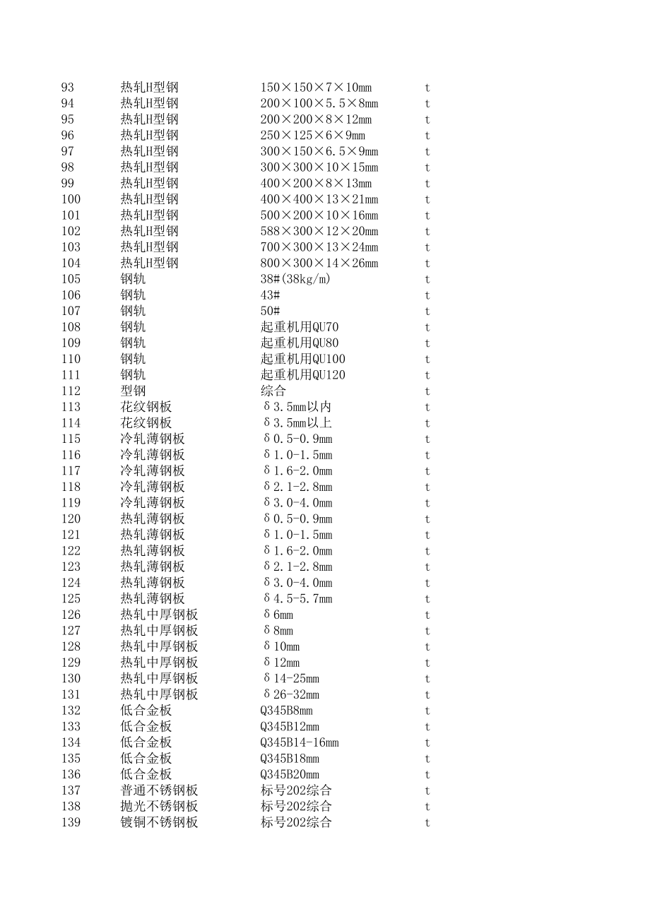 郑州年6月建设工程材料信息价.xls_第3页