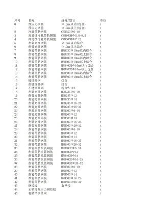 郑州年6月建设工程材料信息价.xls