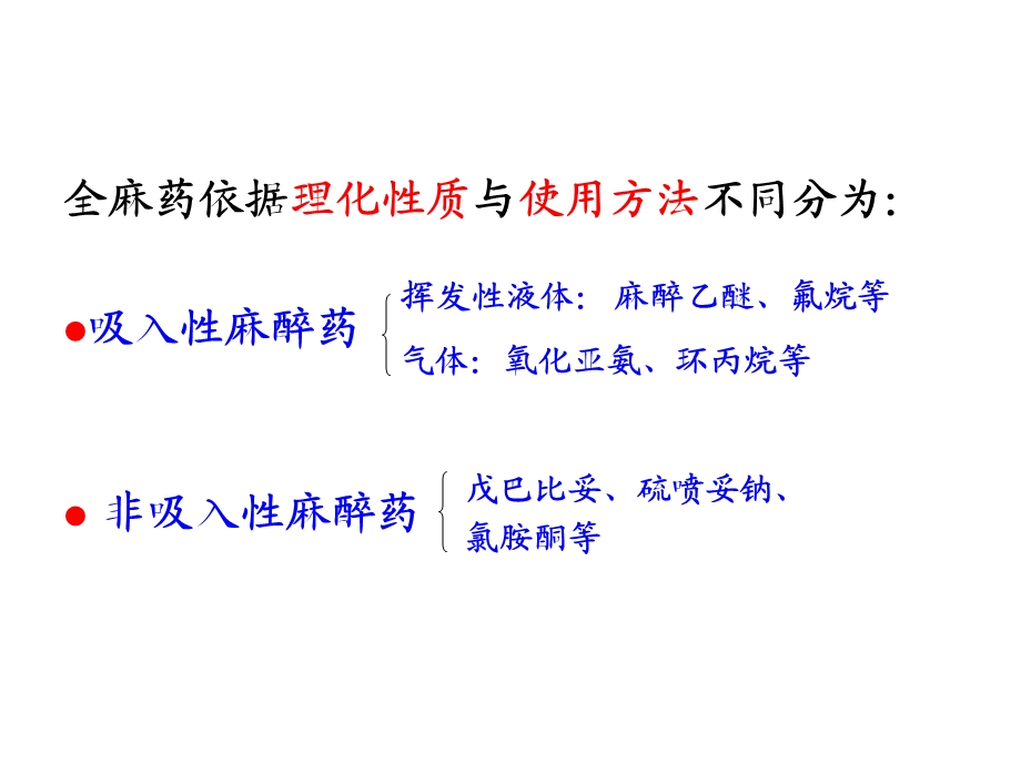 执业兽医资格考试药理学第四章 作用于中枢神经系统的药物.ppt_第3页