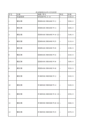 西双版纳年4月建设工程材料信息价.xls