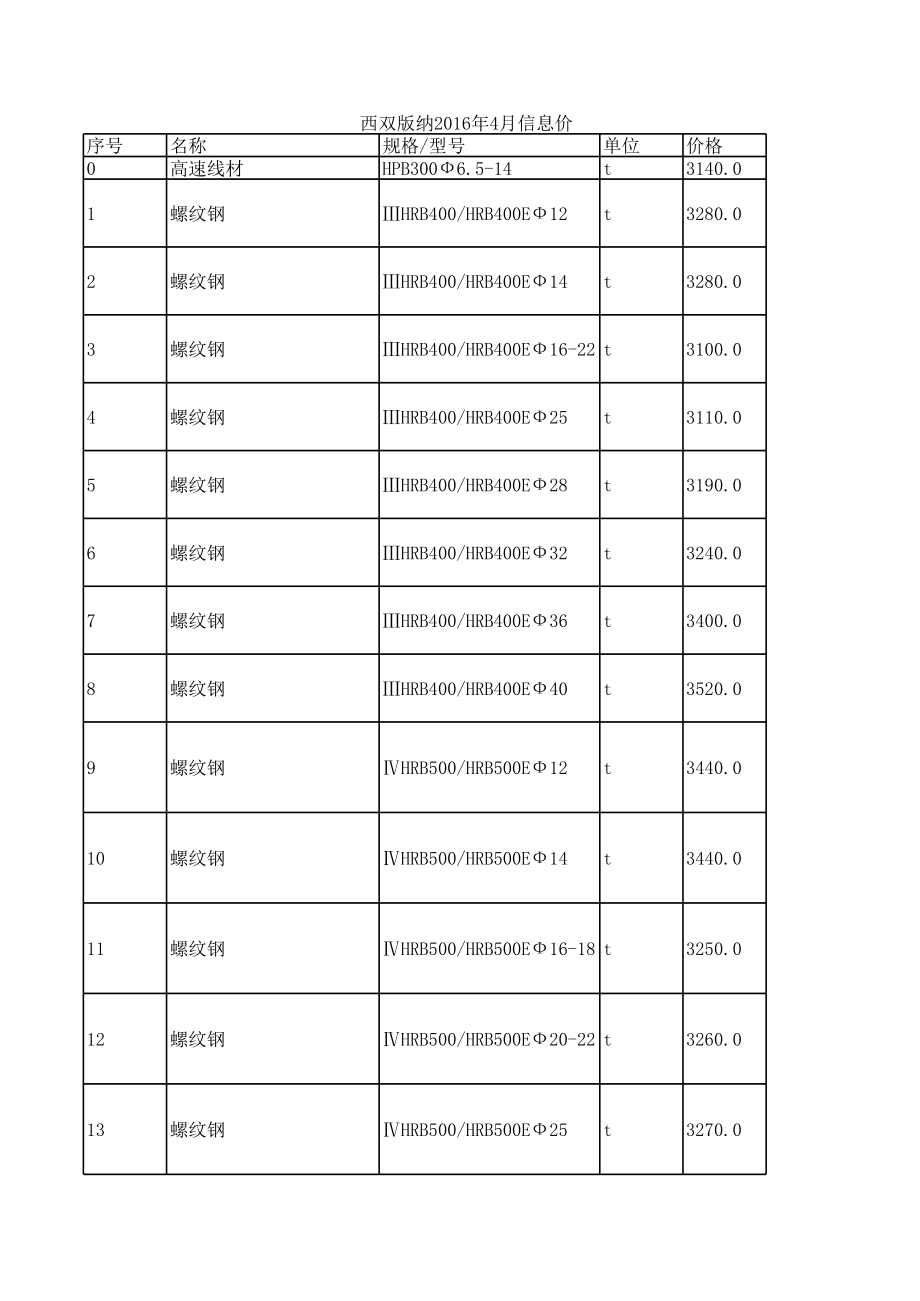 西双版纳年4月建设工程材料信息价.xls_第1页