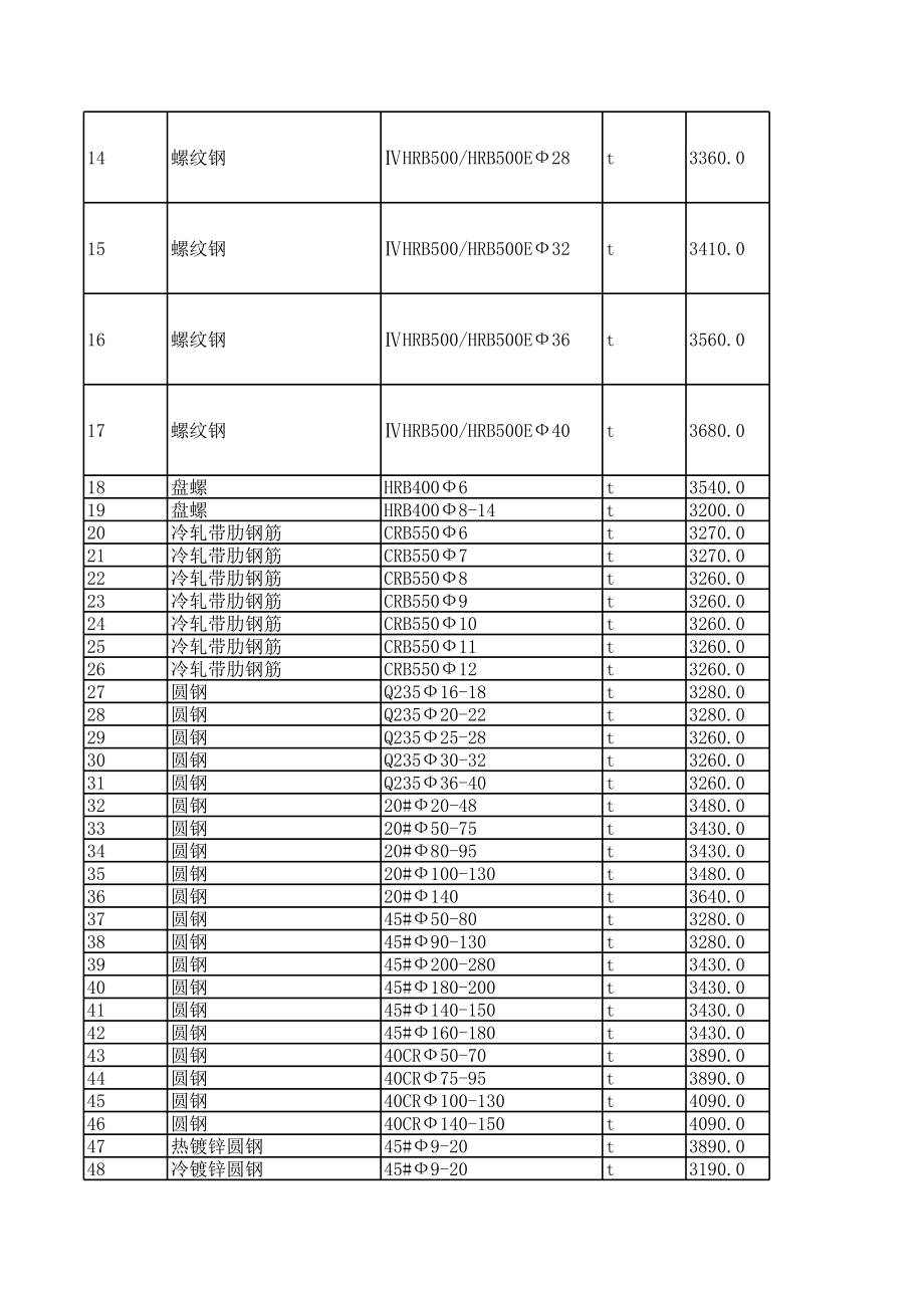 西双版纳年4月建设工程材料信息价.xls_第2页