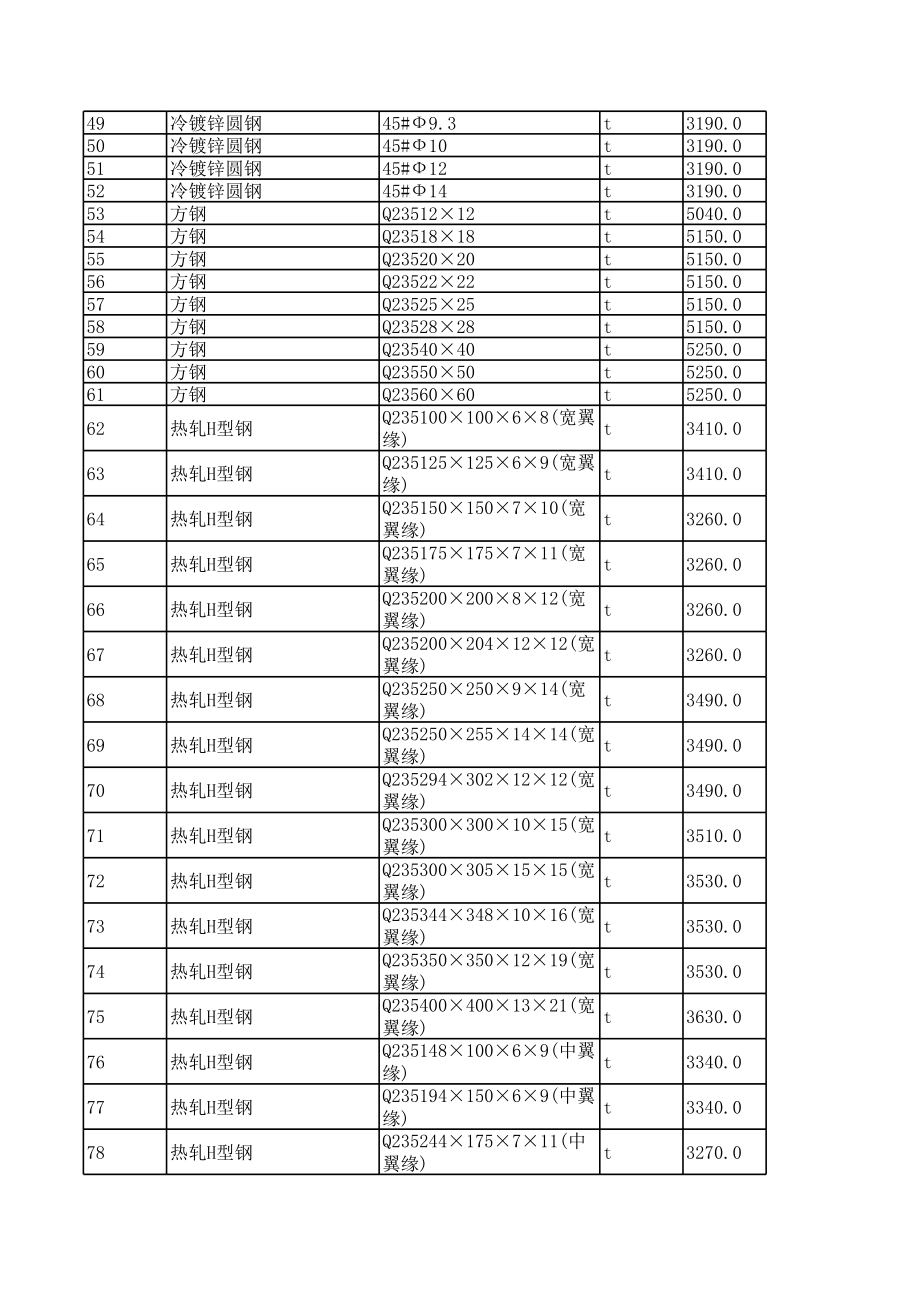 西双版纳年4月建设工程材料信息价.xls_第3页