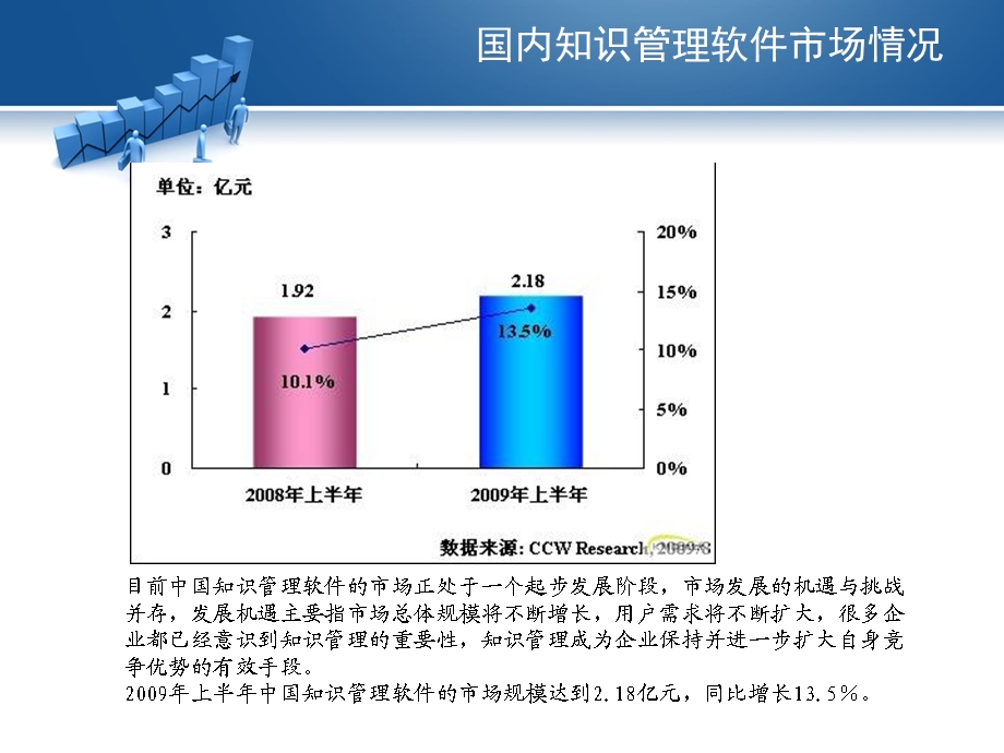 km调研报告.ppt_第3页