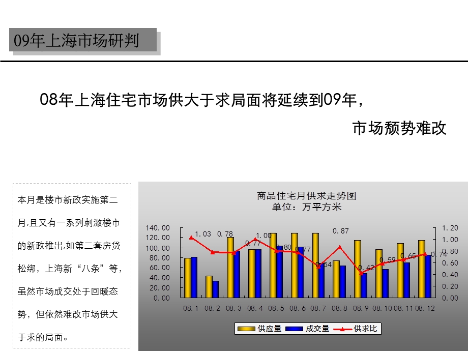 嘉里华庭酒店式公寓营销报告.ppt_第3页