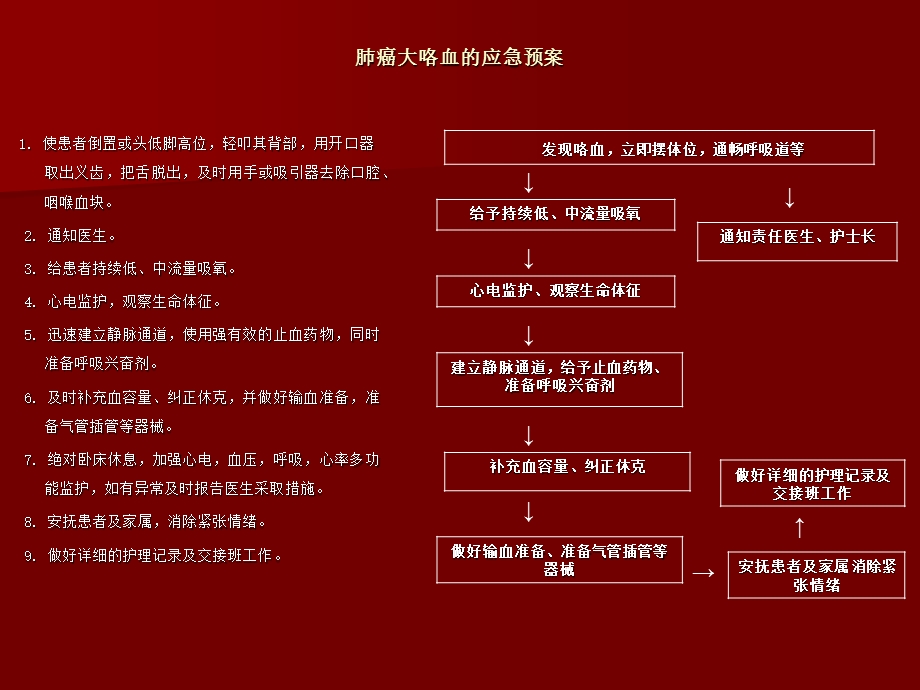 医院内应急预案ppt.ppt_第1页