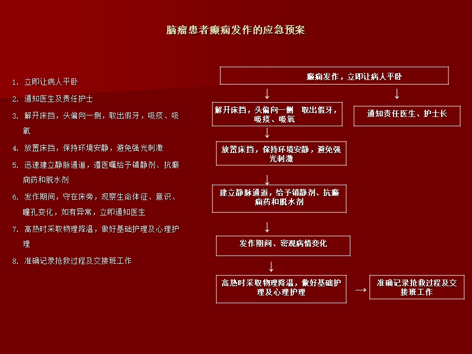 医院内应急预案ppt.ppt_第3页