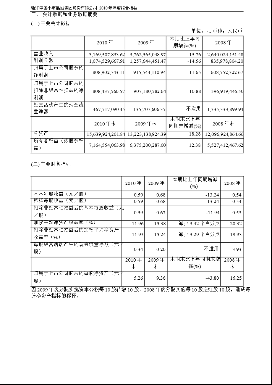 600415小商品城报摘要.ppt_第2页