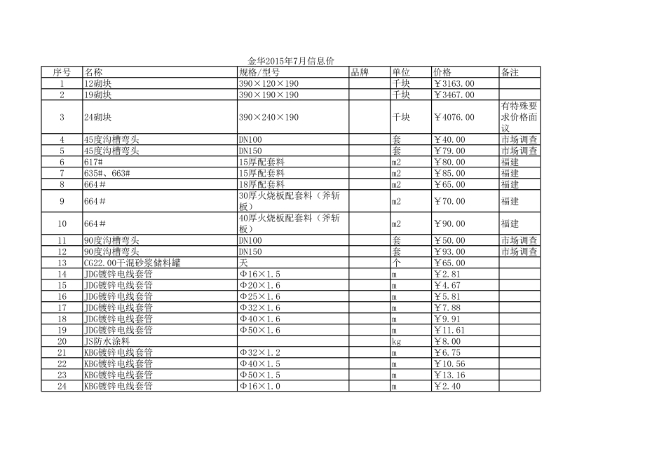 金华年7月建设工程材料信息价.xls_第1页