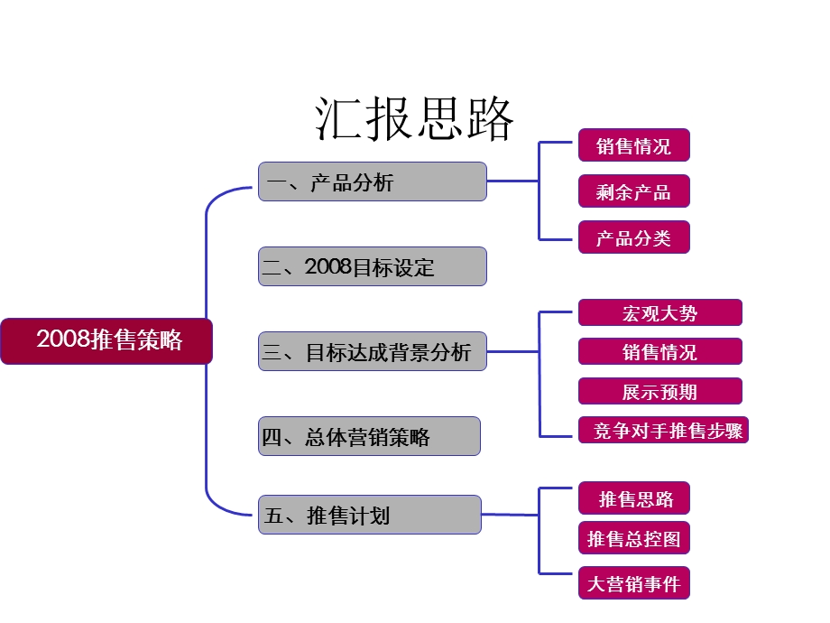 世联湘江北尚推售策略.ppt_第2页