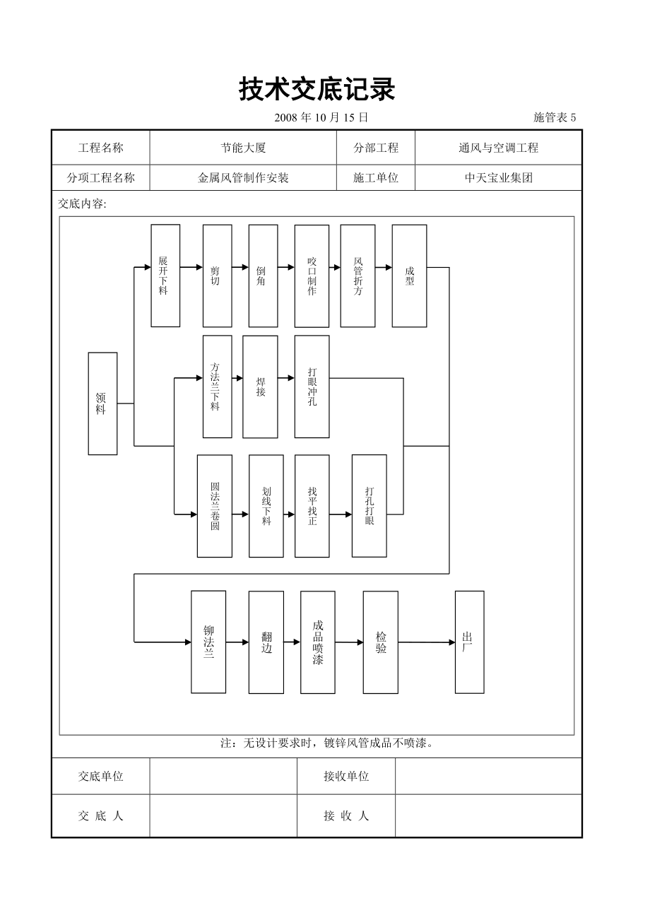 金属风管制作安装施工交底记录.doc_第3页