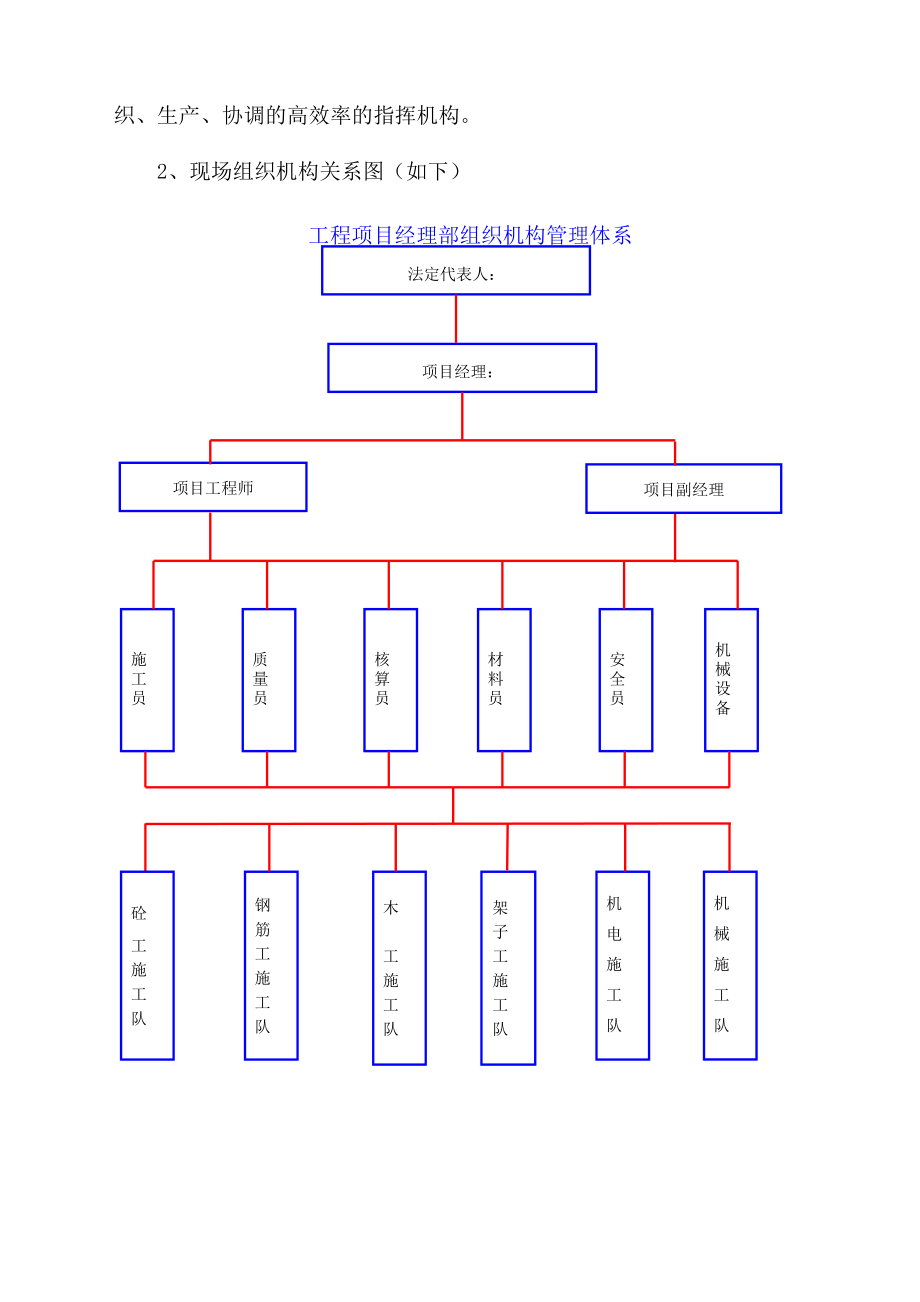 重庆某工业园热电联产项目边坡支护工程施工方案(附示意图).doc_第3页