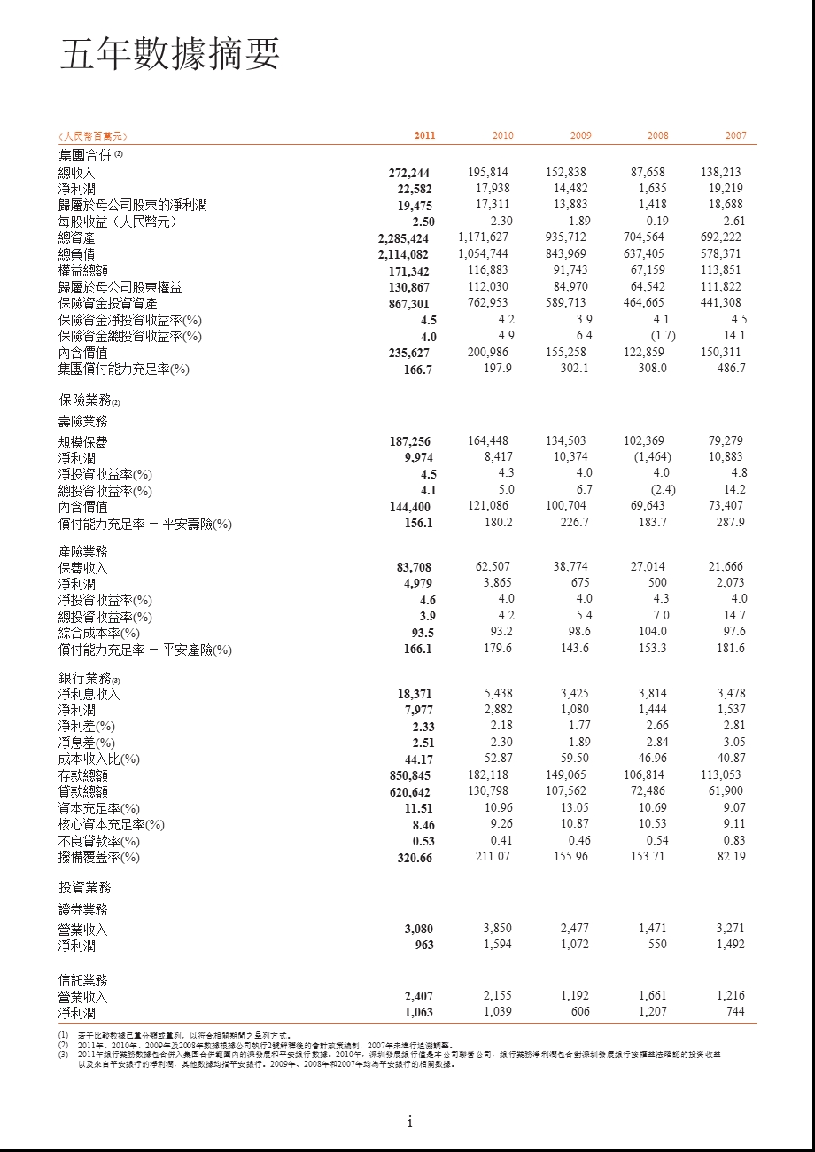 02318中國平安 报.ppt_第3页