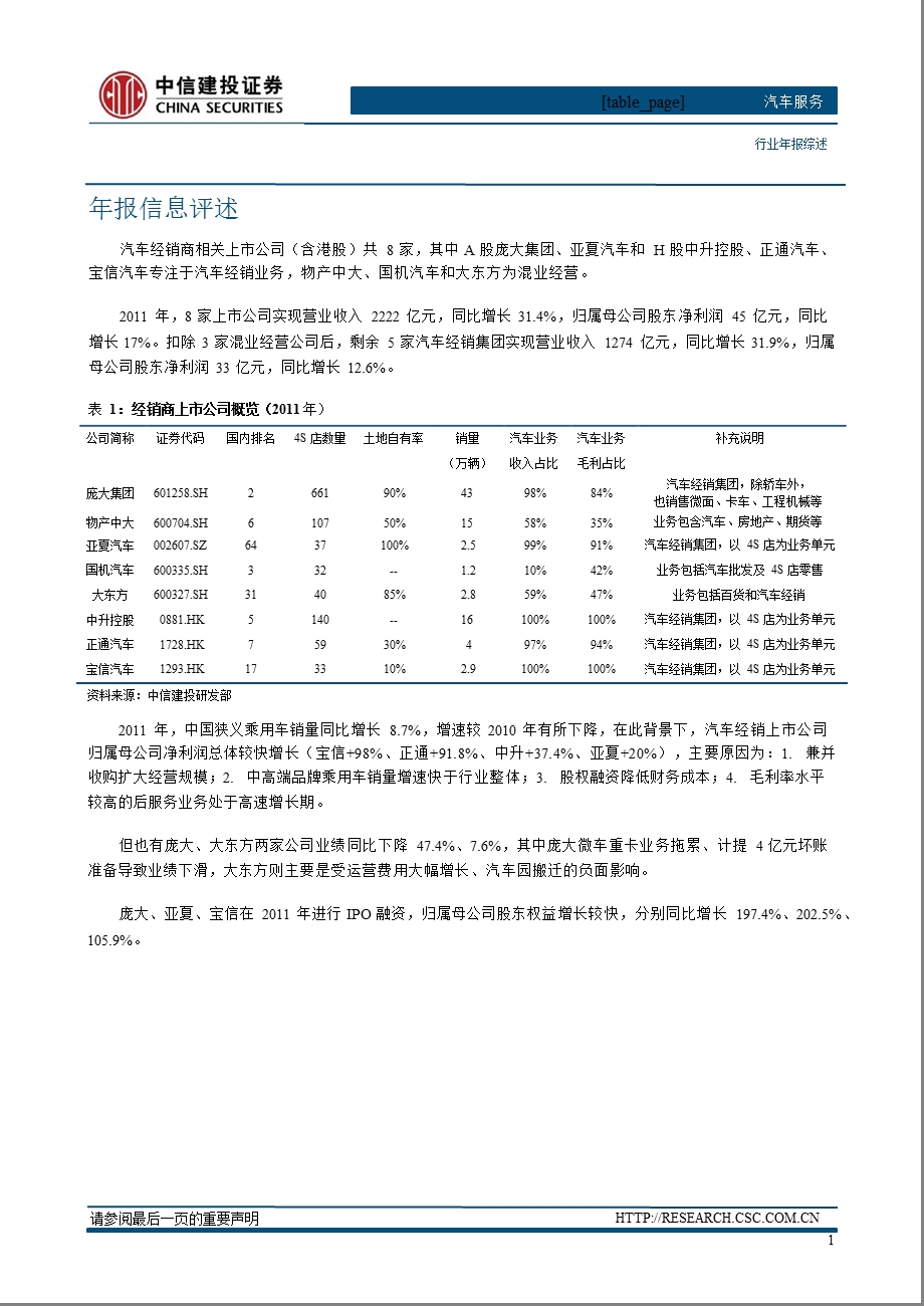 汽车服务行业报综述：经营压力与回暖预期并存0509.ppt_第2页