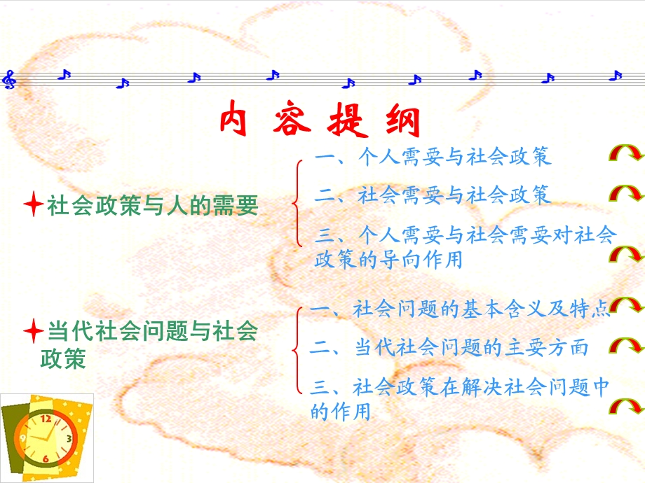 《社会政策概论》第四章 社会政策与人的需要及社会问题(17P).ppt_第2页