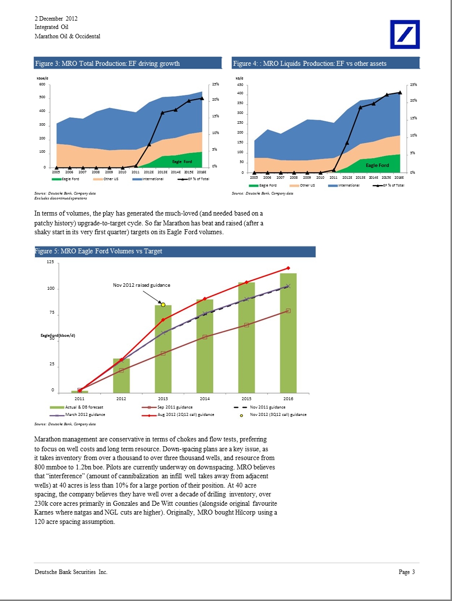 MARATHONOIL&OCCIDENTAL：THEFOXANDTHEGRAPES1203.ppt_第3页