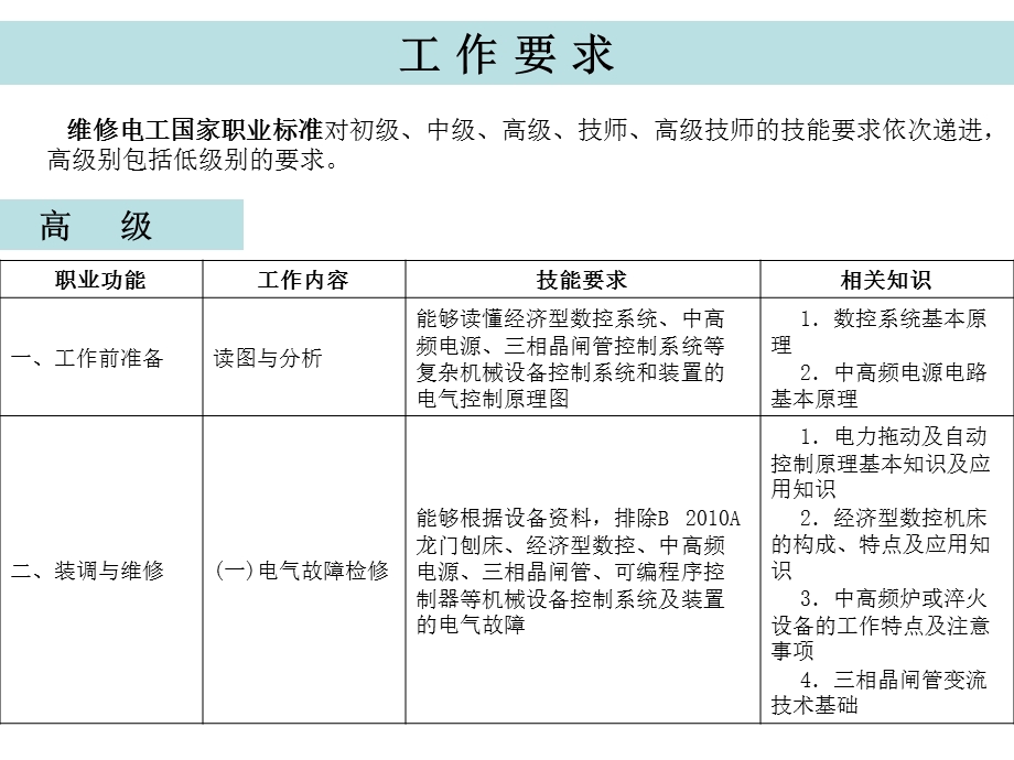 可编程序控制器技术及应用.ppt_第2页