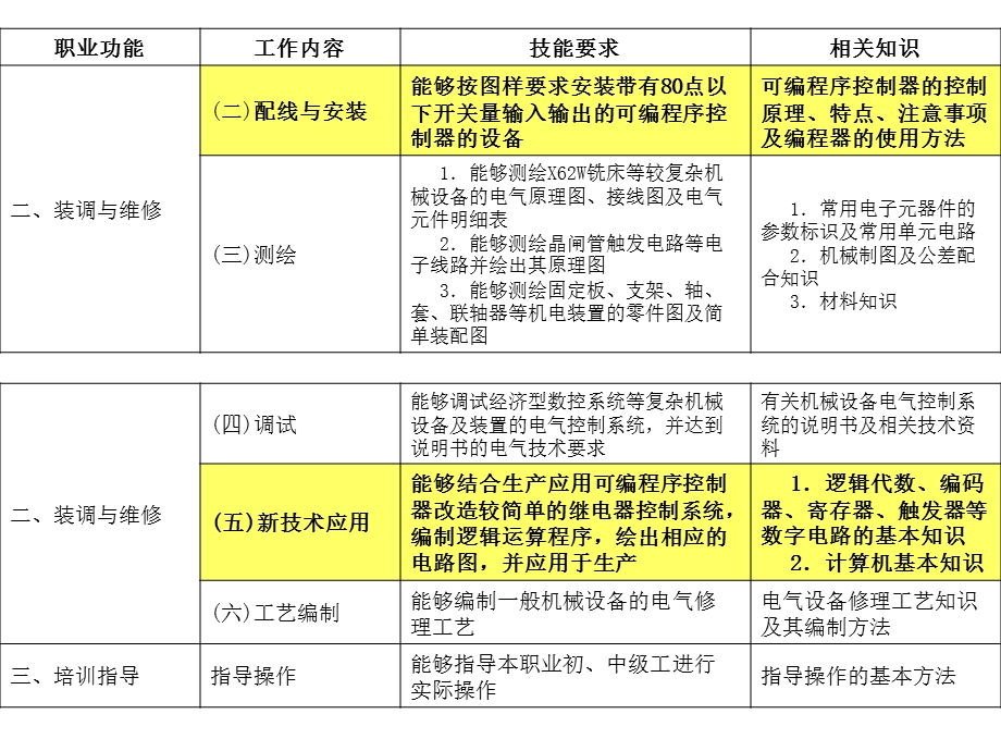 可编程序控制器技术及应用.ppt_第3页