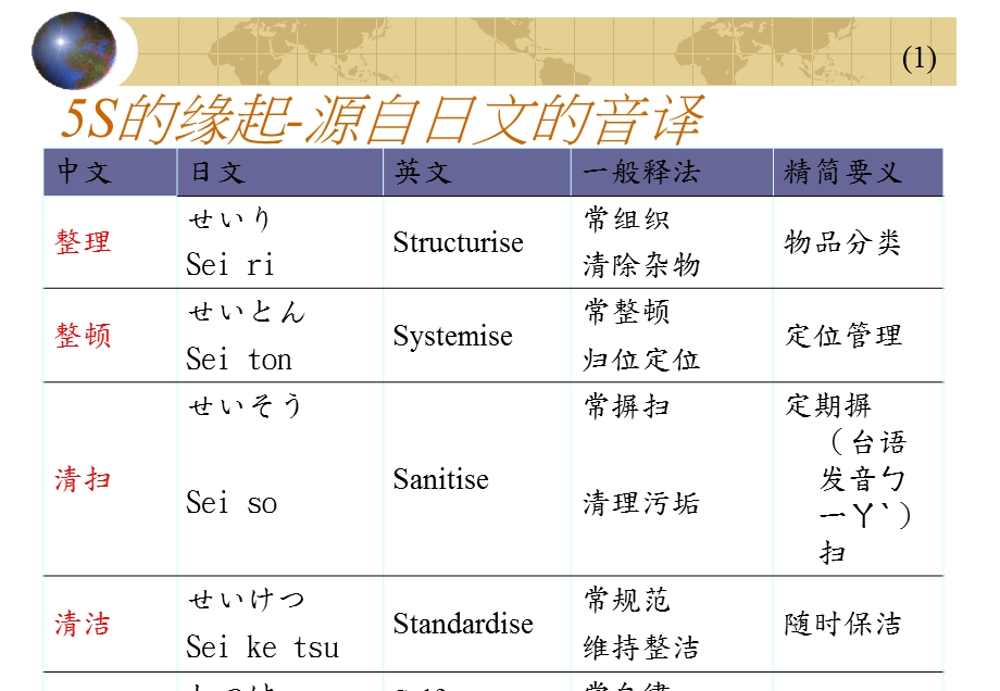 5S实施教育.ppt_第2页