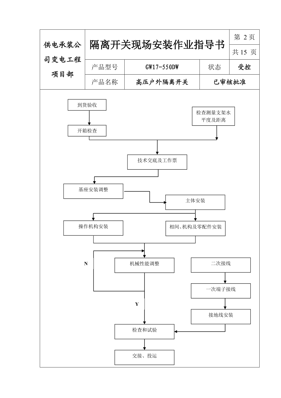 隔离开关安装作业指导书GW17-500.doc_第2页