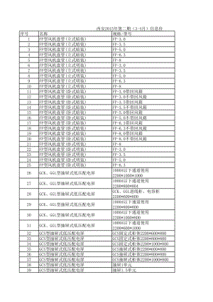 西安年第二期(3-4月)建设工程材料信息价.xls