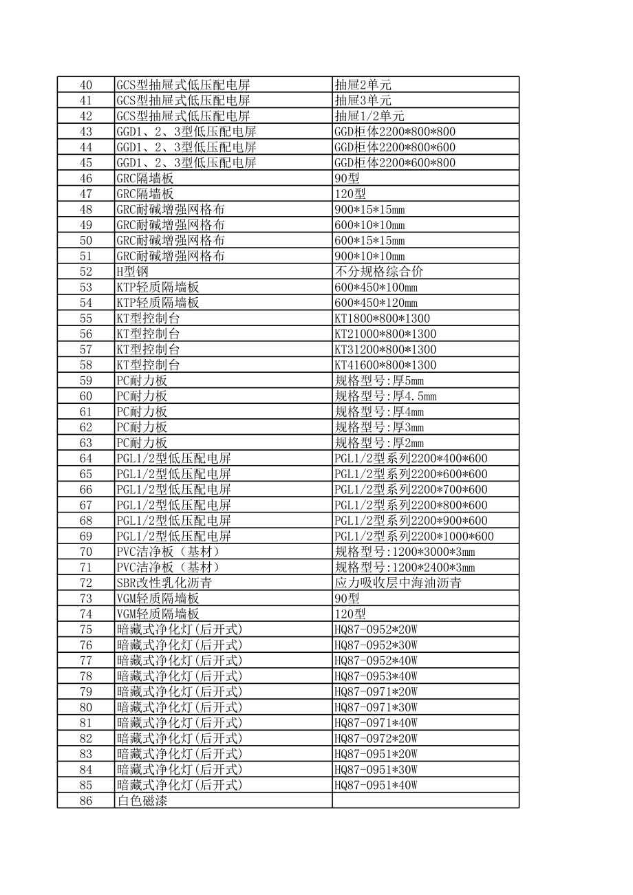 西安年第二期(3-4月)建设工程材料信息价.xls_第2页