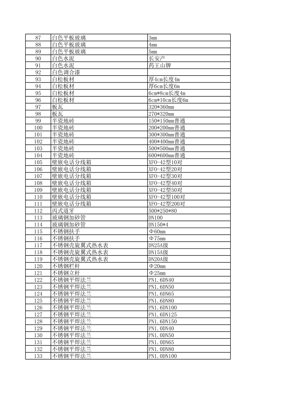 西安年第二期(3-4月)建设工程材料信息价.xls_第3页