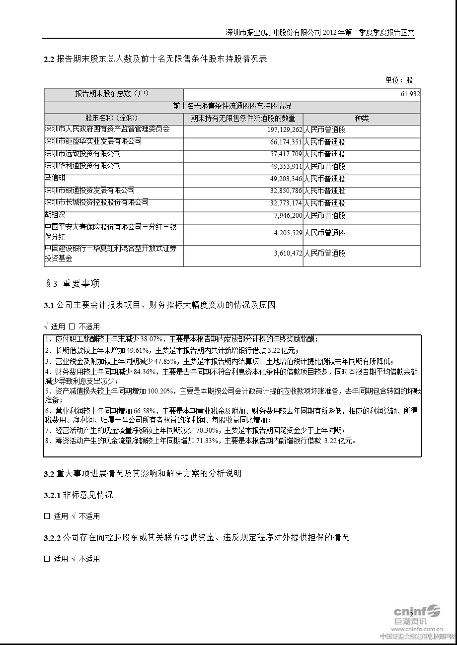 深振业Ａ：第一季度报告正文.ppt_第2页