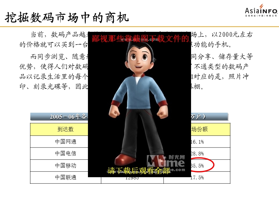 数码随E站业务方案建议.ppt_第3页