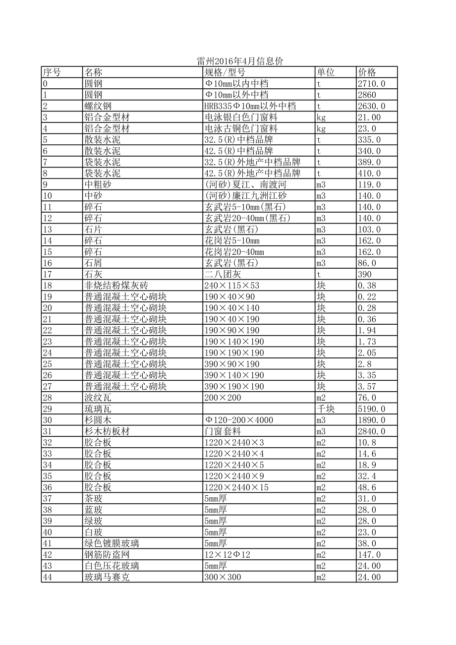 雷州年4月建设工程材料信息价.xls_第1页