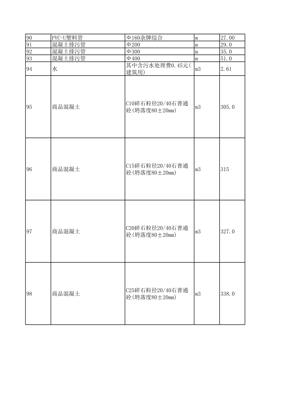 雷州年4月建设工程材料信息价.xls_第3页