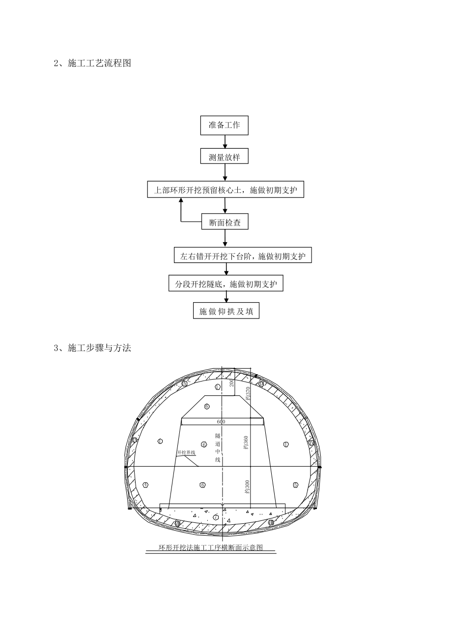 高速公路分离式隧道洞身开挖施工技术交底贵州附图.doc_第3页