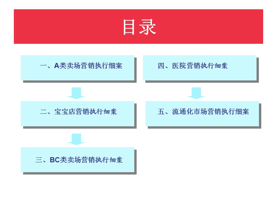 某纸尿裤品牌区域样板市场营销执行细案(4A广告内部资料！！！).ppt_第2页