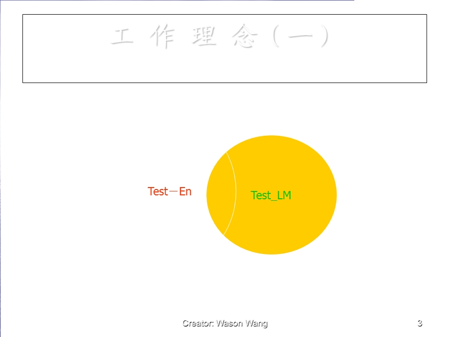 自我管理训练.ppt_第3页