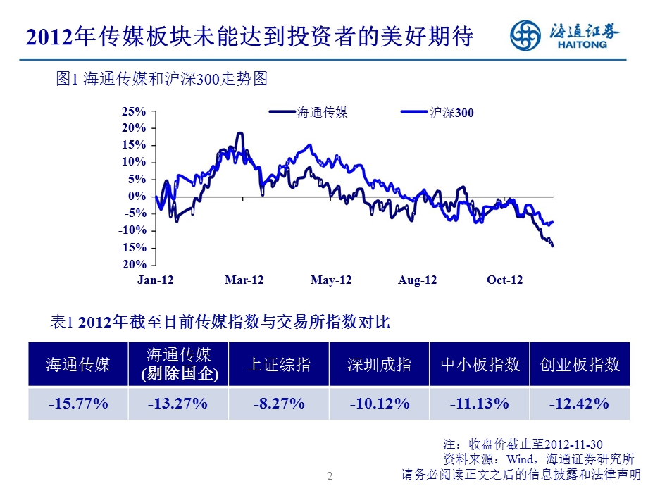 传媒与互联网投资策略：成长与业绩仍是主旋律从并购与新兴业务寻找其他投资机会1205.ppt_第2页