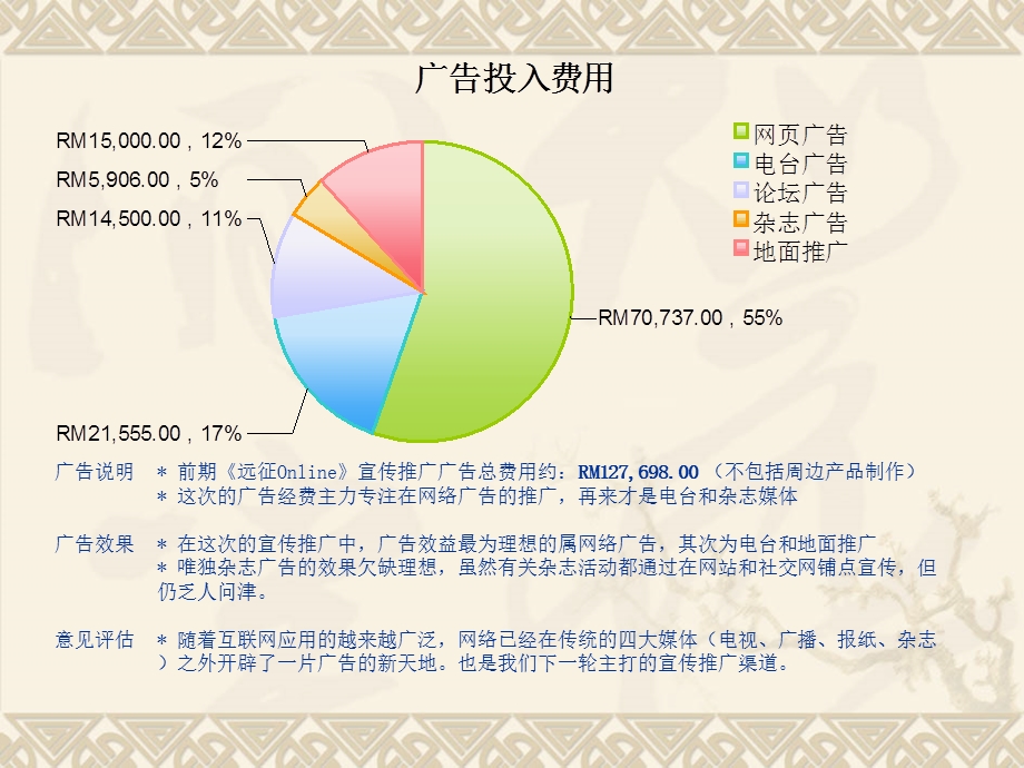 【广告策划PPT】远征广告效果评估报告.ppt_第3页