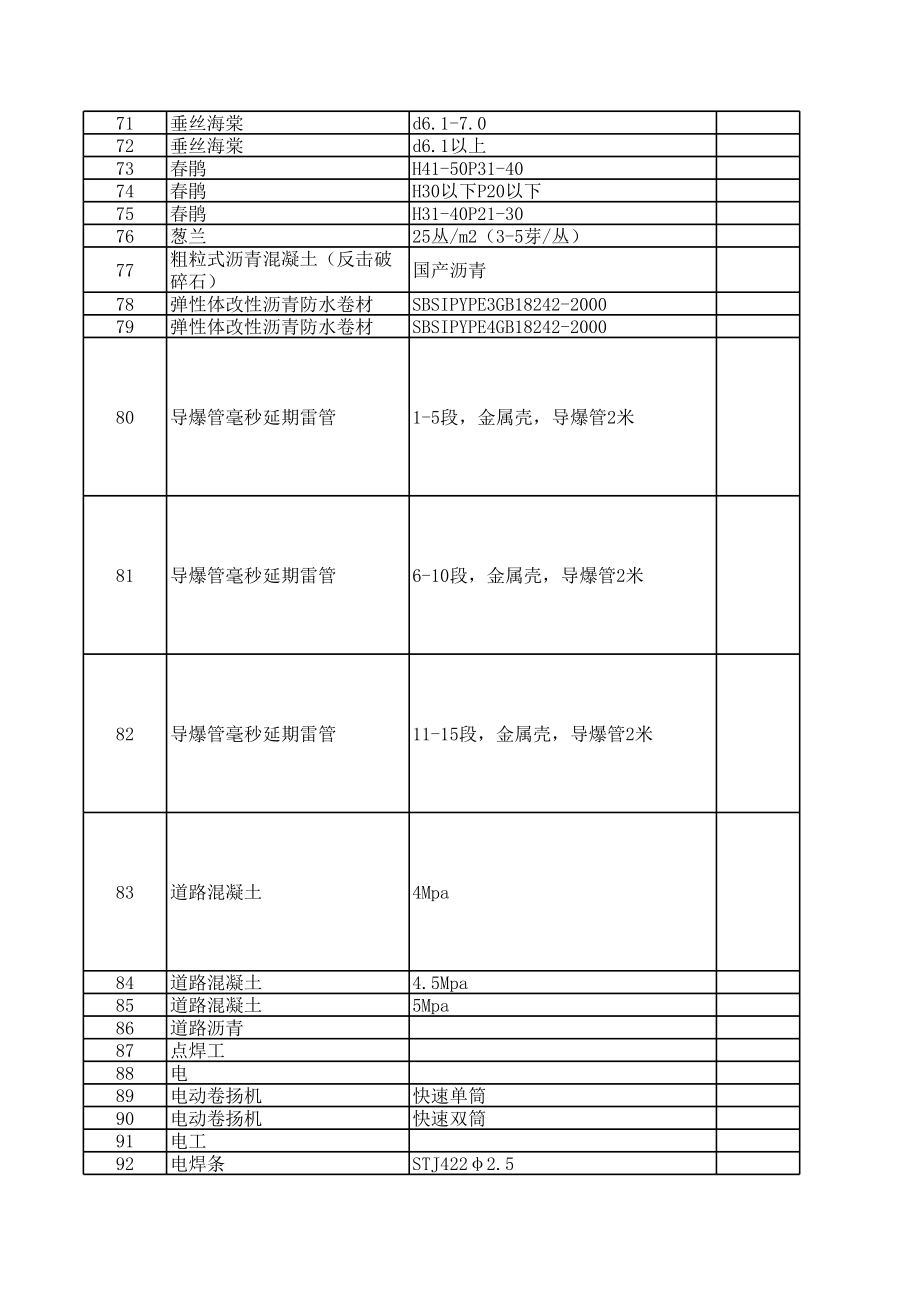 舟山年6月建设工程材料信息价.xls_第3页