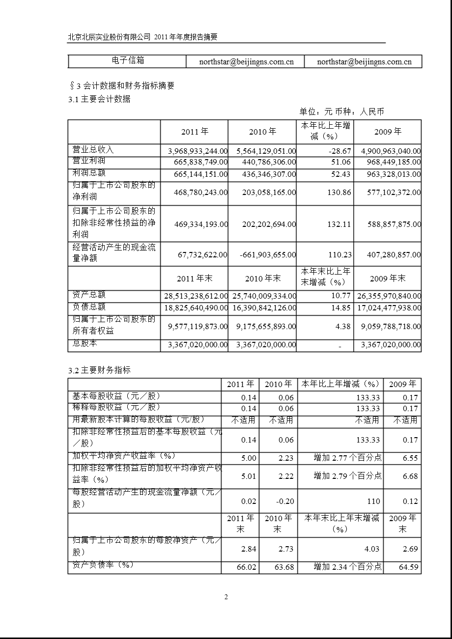 601588 北辰实业报摘要.ppt_第2页