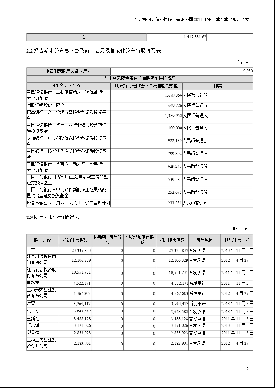 先河环保：第一季度报告全文.ppt_第2页