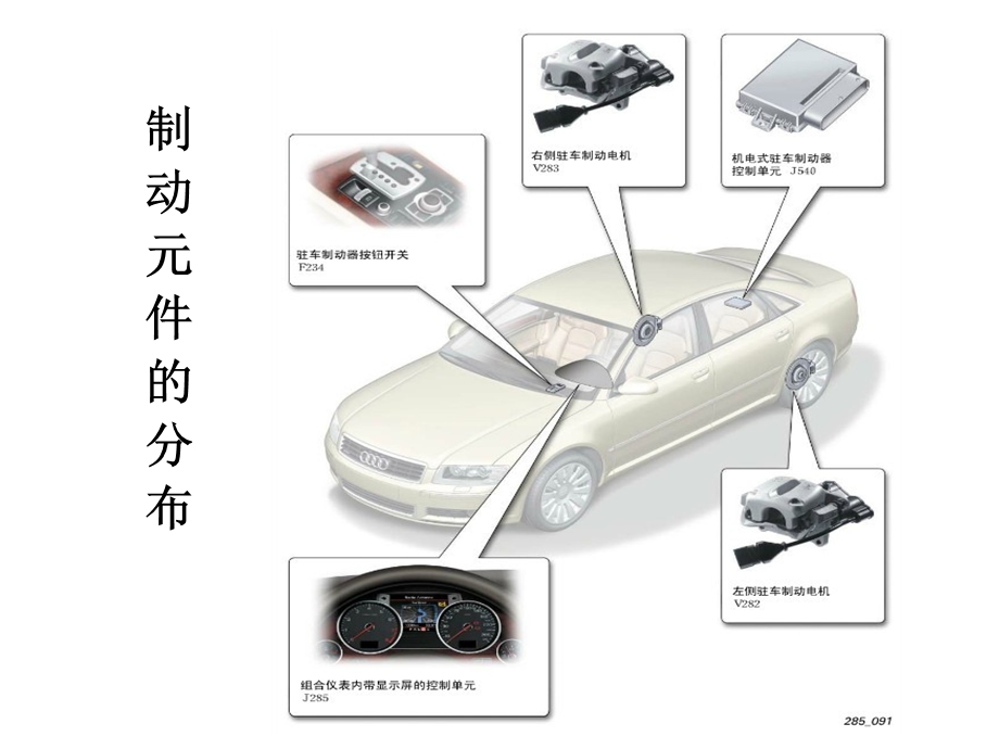 奥迪汽车制动系统介绍.ppt_第2页