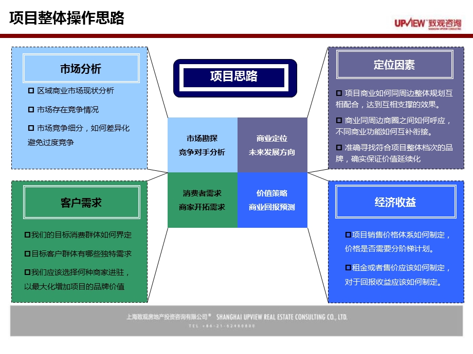 上海徐家汇上影商业项目初步沟通整体定位建议64p.ppt_第3页