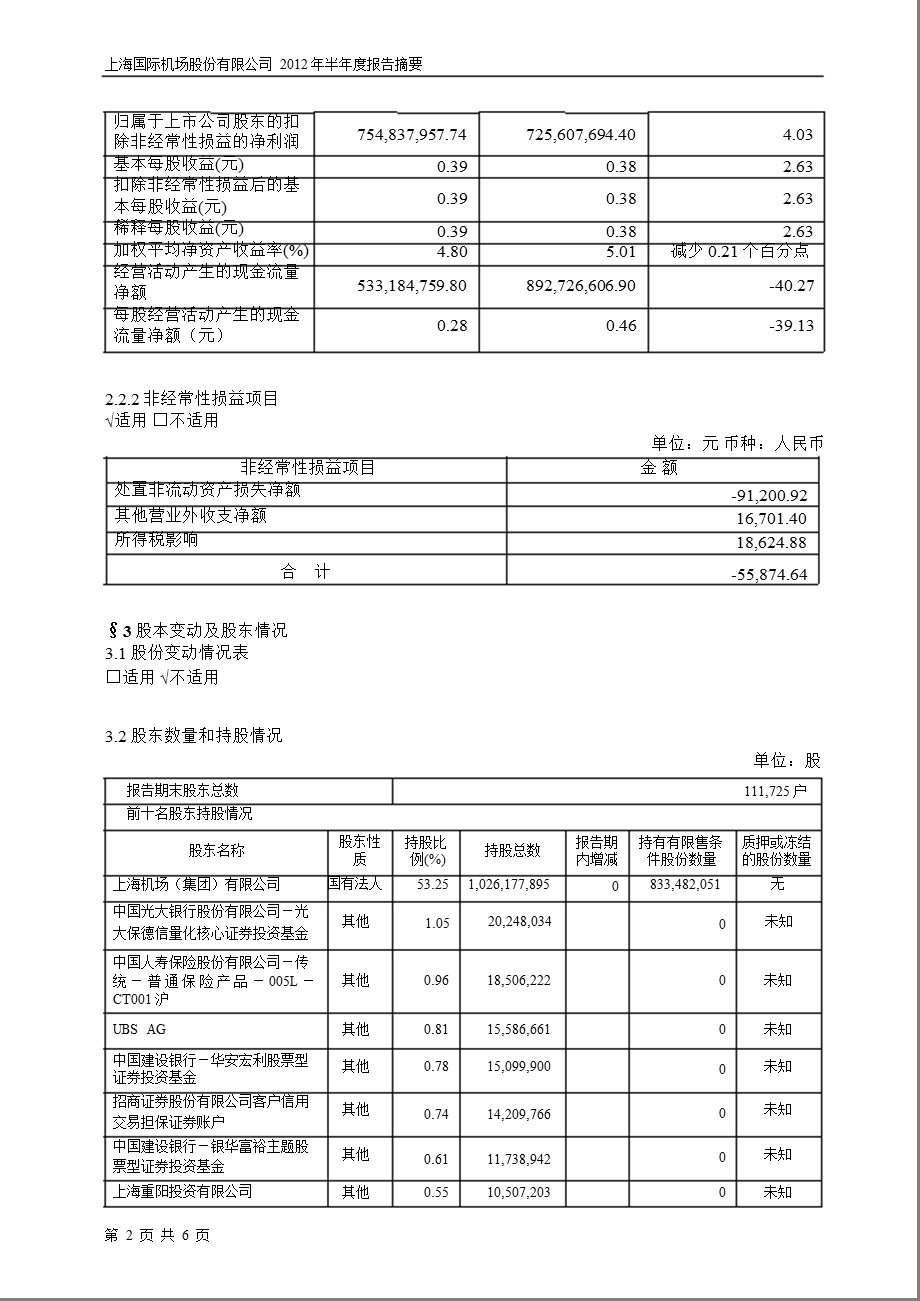 600009 上海机场半报摘要.ppt_第2页