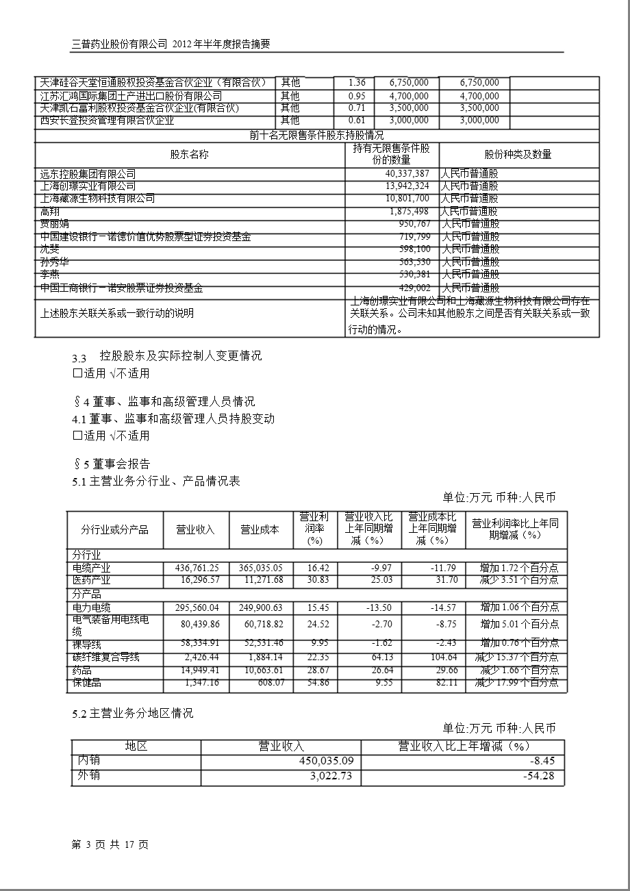 600869 三普药业半报摘要.ppt_第3页