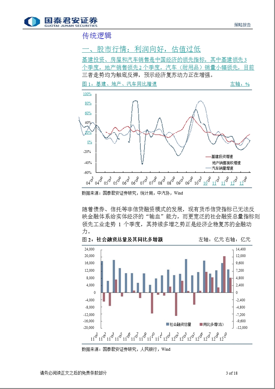 可转债投资策略；分化背景下的配臵时机1203.ppt_第3页